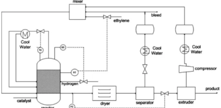 Fig. 1. A schematic of slurry polymerization process for the produc-