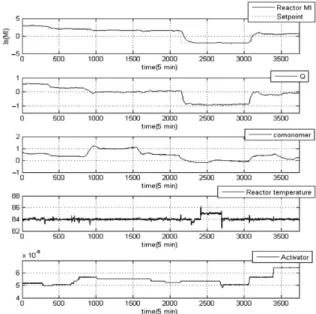 Fig. 5. Values of k 0 , α and β used in MI models during grade change operations: (a) Case A, (b) Case B.