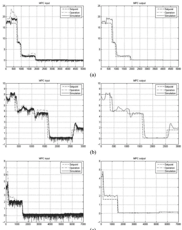 Fig. 15. MI estimation of MPC (with disturbances).