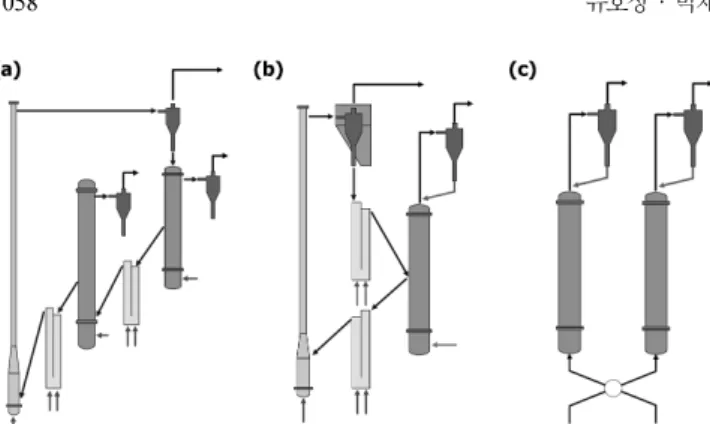 Fig. 2. Schematic of 3kW chemical-looping combustor (DP: differen- differen-tial pressure transducer).