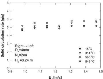Fig. 8. Traces of gas flow rate and pressure drop profiles during 50 hours long-term operation.