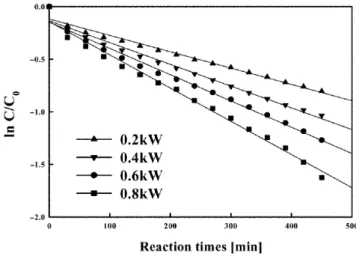 Fig. 4. Schematics of the UV-TiO 2  experimental apparatus.