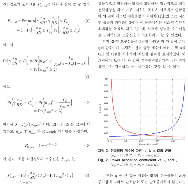 Fig. 2. Power allocation coefficient vs.    and           (                  )