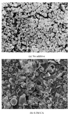 Fig. 2. SEM images of the Gd 2 O 3  phosphor powders post-treated at 1,050 o C.