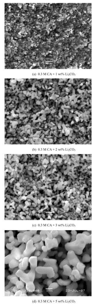 Fig. 7. SEM images of the Gd 2 O 3 :Eu phosphor powders post-treated at 1,150 o C.