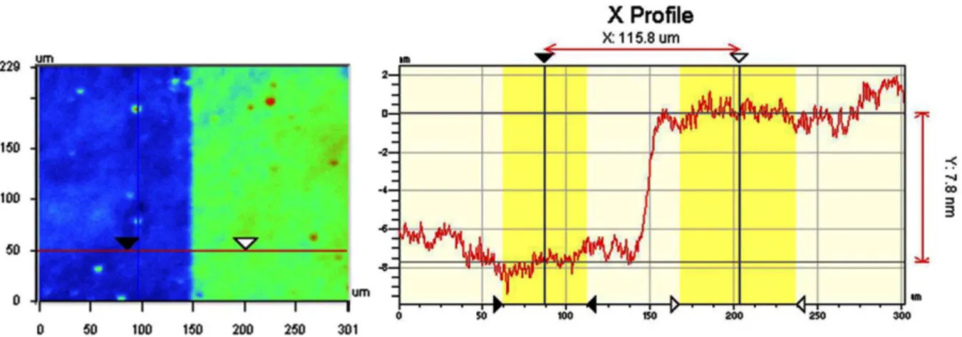 Fig. 9. AFM analyses of patterned QDs thin films. 