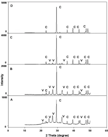 Fig. 12. The change of X-ray diffraction patterns of calcium carbon- carbon-ate, crystallized with silk fibroin and at pH = 10.5.; (A) t = 2 min; (B) t = 5 min; (C) t = 2hr; (D) t = 24hr [Exp