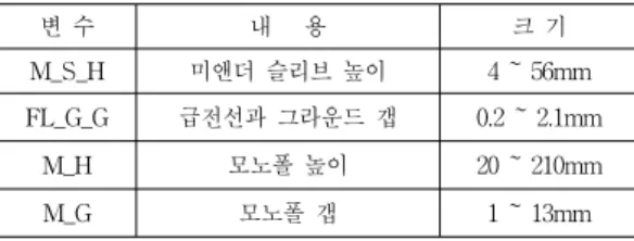 Table 1. The parameter of proposed antenna