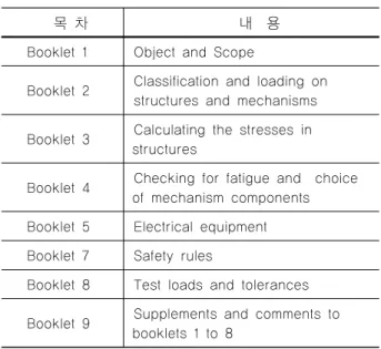 표 1 Rules for the design of hoisting appliances 