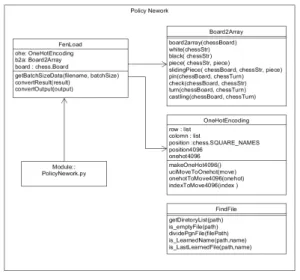 그림 3. Data Processing 클래스 구조도 Fig. 3. Data Processing Class Architecture