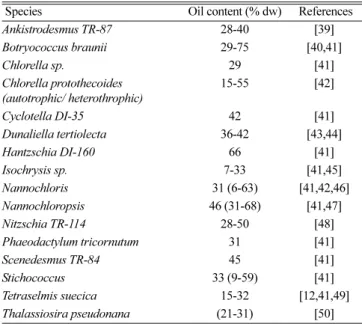 Fig. 6. Anaerobic degradation of organic matter to CO 2  and CH 4 [55].