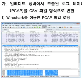 그림 3. 이더넷 프레임 Fig. 3. Ethernet Frame