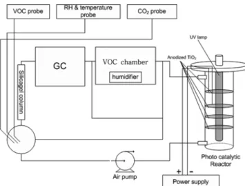 Fig. 2. The change of current density and electrical potential under anodizing process.