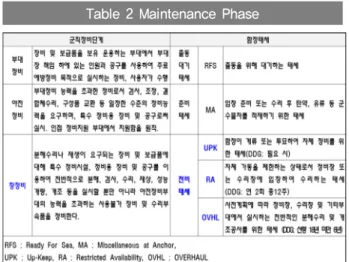 Table 3 Type Of Times for RAM