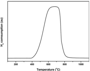 Fig. 4. Breakthrough curve of CO adsorption over various adsorbents, (a) Ni(NO 3 ) 2 ·6H 2 O (b) Ni(NO 3 ) 2 ·6H 2 O+Urea (c) 48.4 wt% Ni/SiO 2 , using citric acid (d) 26.7 wt% Ni/SiO 2 , using urea (e) 54.8 wt%