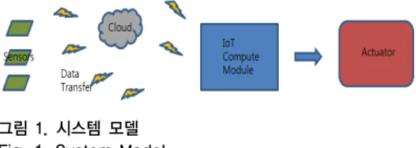 Fig. 1. System Model.    
