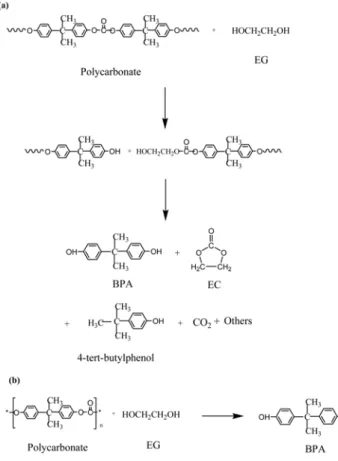 Fig. 5. FTIR spectroscopy of standard and recycled BPAs.