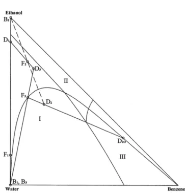 Fig. 2. Compositions of feed and products in an existing ethanol dehydration process. 