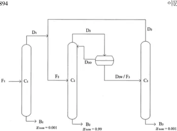 Fig. 4. A process diagram of the proposed ethanol dehydration pro- pro-cess.