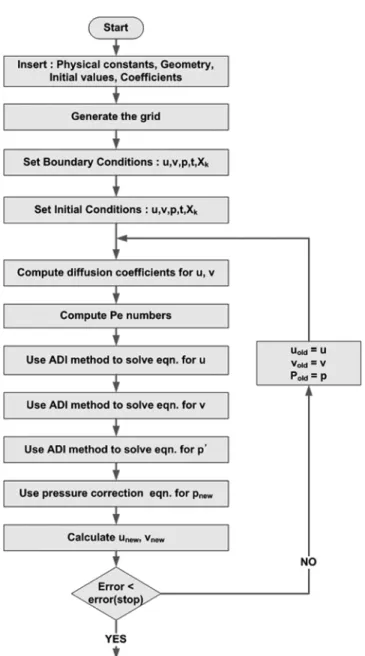 Fig. 2. Structure of the PEMFC system model.