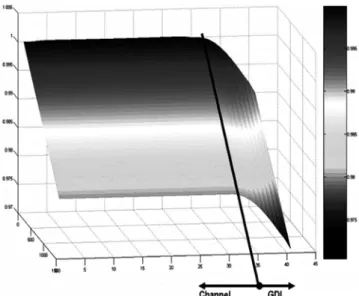 Fig. 10. Distribution of oxygen molar fraction through channel-GDL of cathode.
