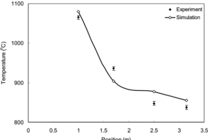 Fig. 1. 2D symmetric geometry and boundary conditions of NO x  reduction reactor in CFD simulation.