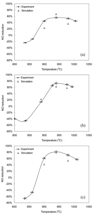 Fig. 5. Temperature path-line contour near the nozzle in the case of T R =940 o C.