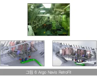 그림 6 Argo Navis RetroFit