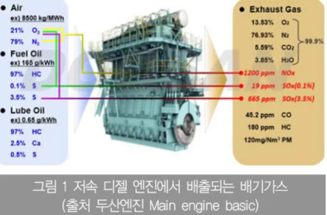 그림 2 EGR시스템에 적용된 closed loop의 WTS (출처 MAN Diesel &amp; Turbo)