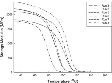 Fig. 2. Transmission electron microscopy of (a) run 3, (b) run 4, (c) run 5, (d) run 6, and (e) run 7.