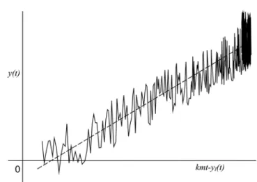 Fig. 4. Fitting for the Linear Least Squares method.