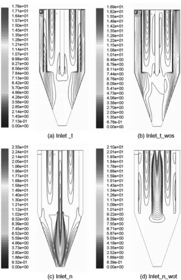 Fig. 3. Contours of gas mean velocity (m/s) at different inflow condi- condi-tion.