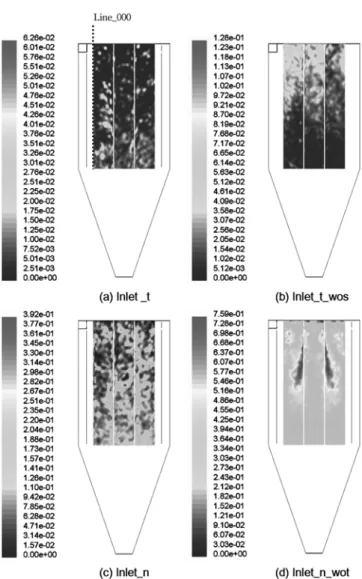 Fig. 4. Contours of normalized particle concentration on effective filter surface at different inflow condition (particle diameter : 1  µm).