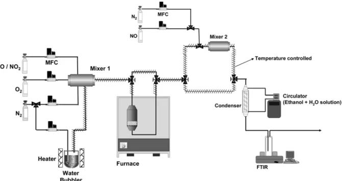 Fig. 1. Schematic diagram of experimental apparatus.