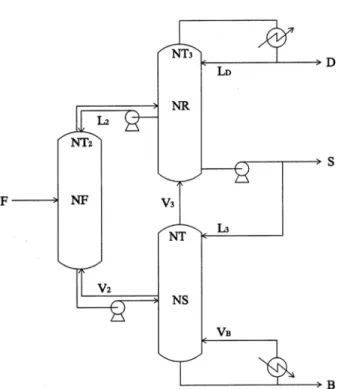 Fig. 3. A schematic diagram of a modified fully thermally coupled distillation column.