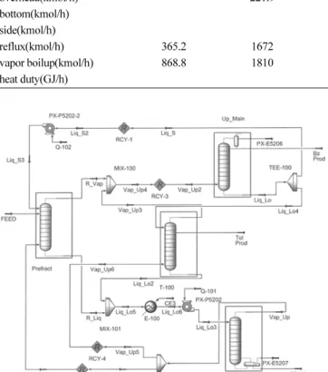 Fig. 5. A HYSYS process diagram of the proposed fully thermally coupled distillation column.