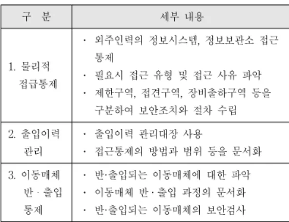 Table 4. Physical measures