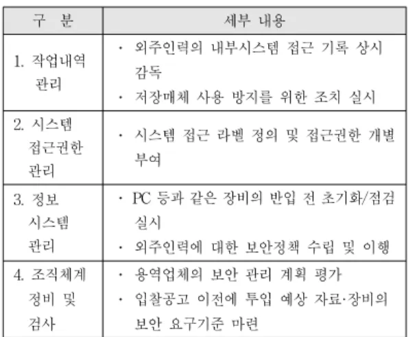 Table 5. Human security management