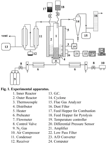 Fig. 1. Experimental apparatus. 