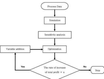 Fig. 2. The architecture of suggestion method.