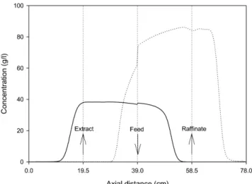 Fig. 4. History of extract port. Dotted (···) and short dashed (---) lines are for (A) and (B), respectively.