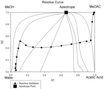 Fig. 10. Liquid hold-up at Tray 13 (log scale at time axis).