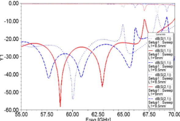 Fig. 6. Structure of the spatial combining power          amplifier 한편,  공간  결합  전력  증폭기를  구현하기  위해서는  변환기가  백투백(back  to  back)  구조를  이루어야하므로  그림  5의  앤티포달  핀라인  변환기두  개를  좌우  대칭으로  결합하여  그림  6에  보인  바와  같이  확장된  도파관  내에  삽입하여  공간  결합  전력  증폭기  구조를  이루었다