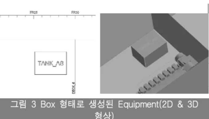 그림  3  Box  형태로  생성된  Equipment(2D  &amp;  3D  형상)