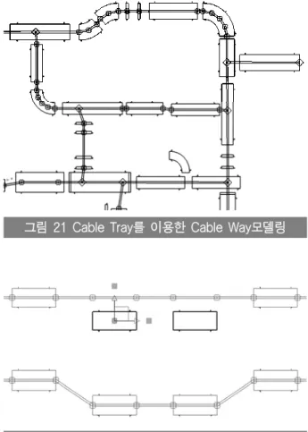 그림  24  Check  Node에  의한  Cable  경로  변경