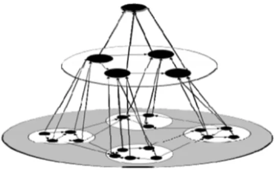 그림 3. 지상전장에서의 에이전트 상호관계 구조도 Fig. 3. Relationship and Structure of Ground          Battlefield 다시  말해서  6가지  에이전트  가운데  기동,  BDA,  통신  에이전트는  3가지  전투개체에  모두  필요하며,  여기에  추 가해서  UGV는  탐지에이전트만  필요하고,  Tank는  탐지 와  사격  에이전트가  추가되며,  C2차량은  C2에이전투만  추가로  필요하게  
