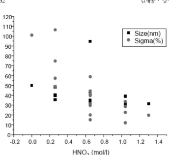Fig. 7. Response optimization plot obtained from the statistical anal- anal-ysis of the response surface method