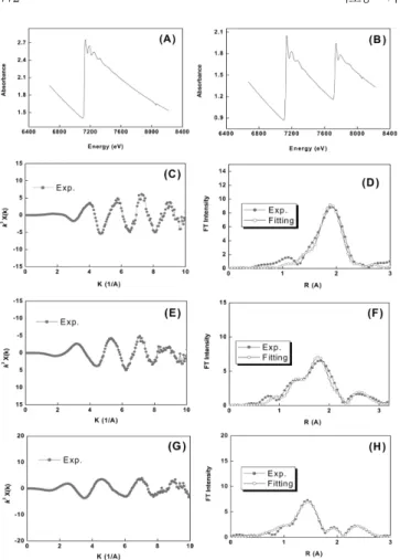 Table 1. EXFAS Results of Chiral [Co(Salen)]-Type Complexes by Curve Fitting with FEFF6 Program