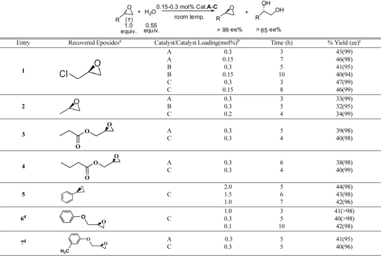 Fig. 3. The optical microscope photographs of isolated chiral salen crys- crys-tals (Image (A); salen catalyst A, Image (B); salen catalyst B).