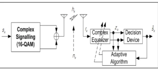 Fig. 1. Communication system model 
